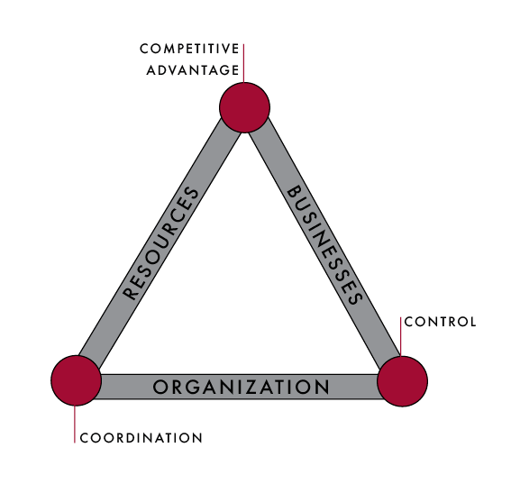 download free strategy triangle