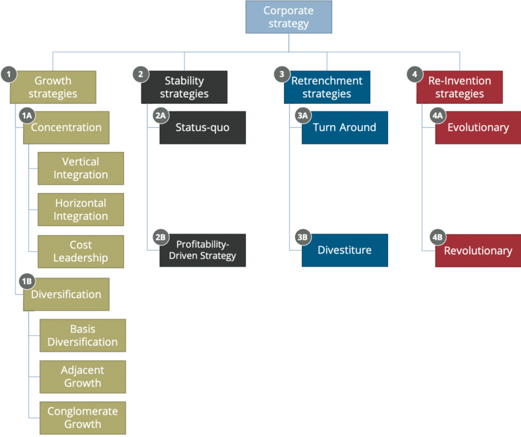 Good Corporate Strategy - Everything You Need to Know  Burnie Group