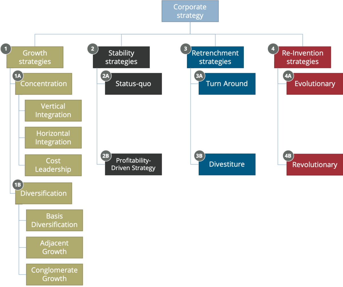 Strategy types. Стратегии таргетинга. Corporate Strategy. Types of Strategies. Types of marketing Strategies.