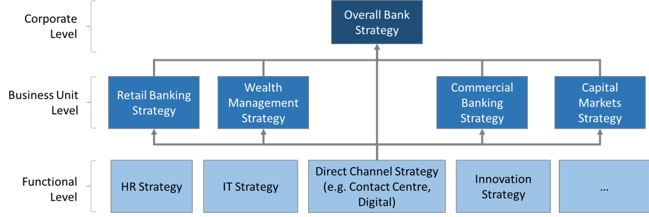 good-corporate-strategy-everything-you-need-to-know