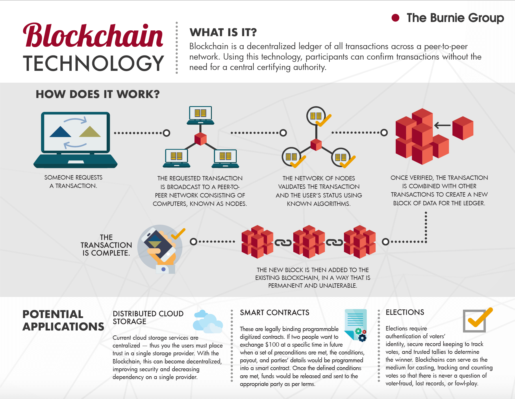 INFOGRAPHIC: A Look at Blockchain Technology