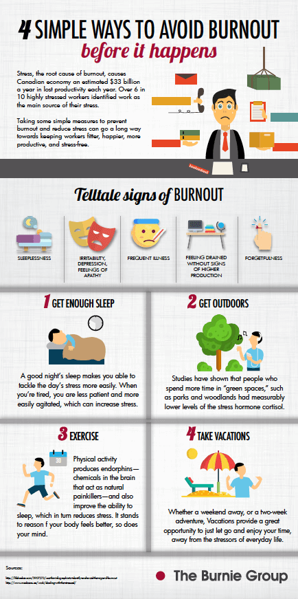 4 Simple Ways to Avoid Burnout Before it Happens