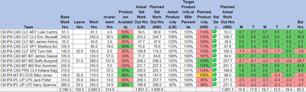 Workforce Scheduling – Burnie Group