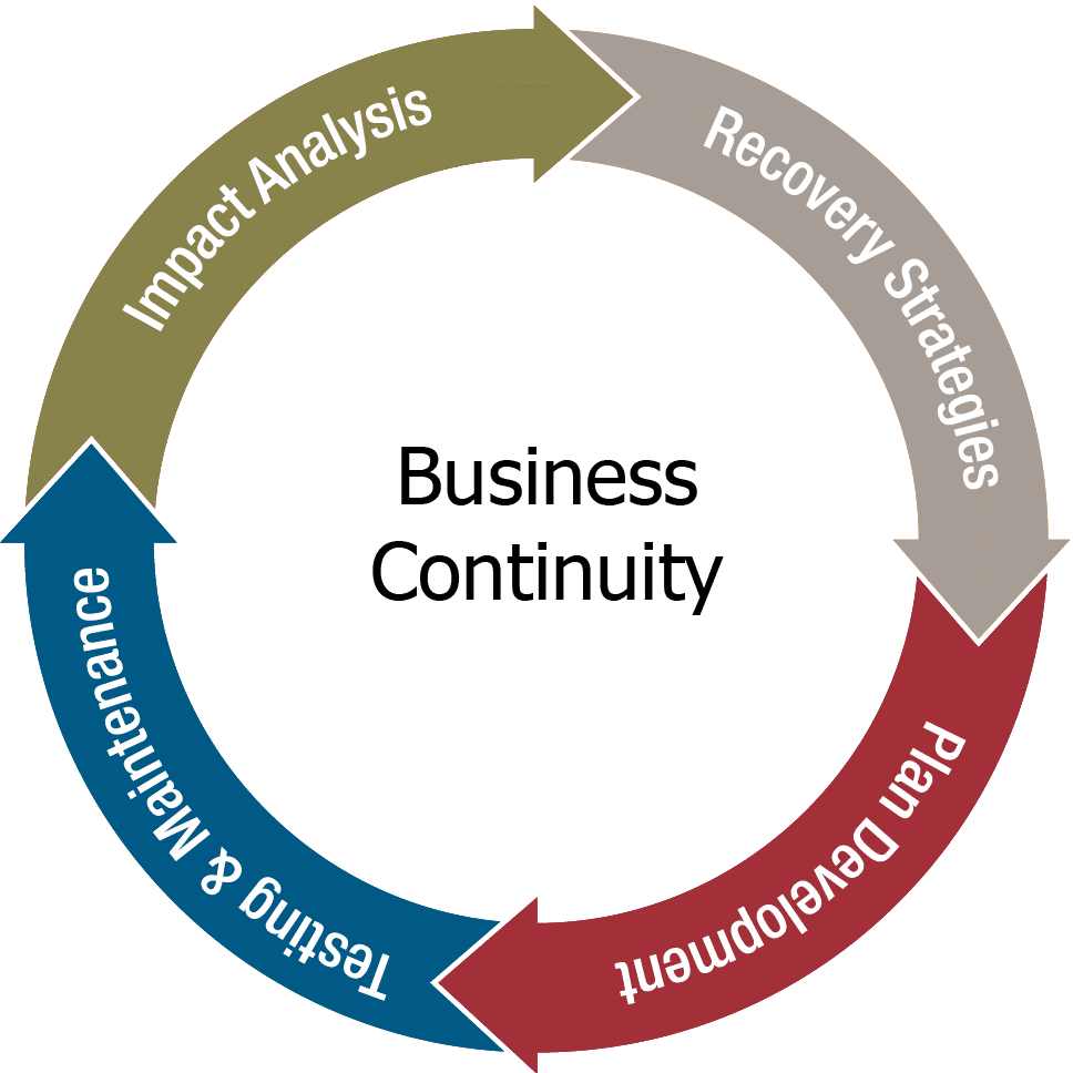 business-continuity-plan-telegraph