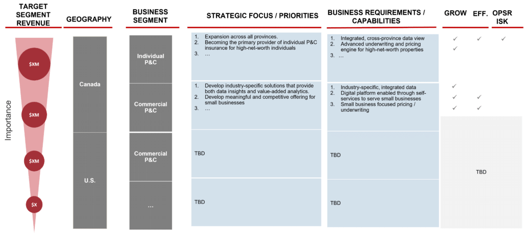 Alignment of IT and business strategy