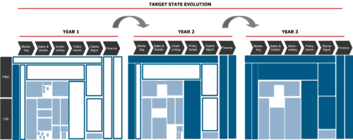 Target State Process 11 Key Components of an Effective IT Strategy | Burnie Group