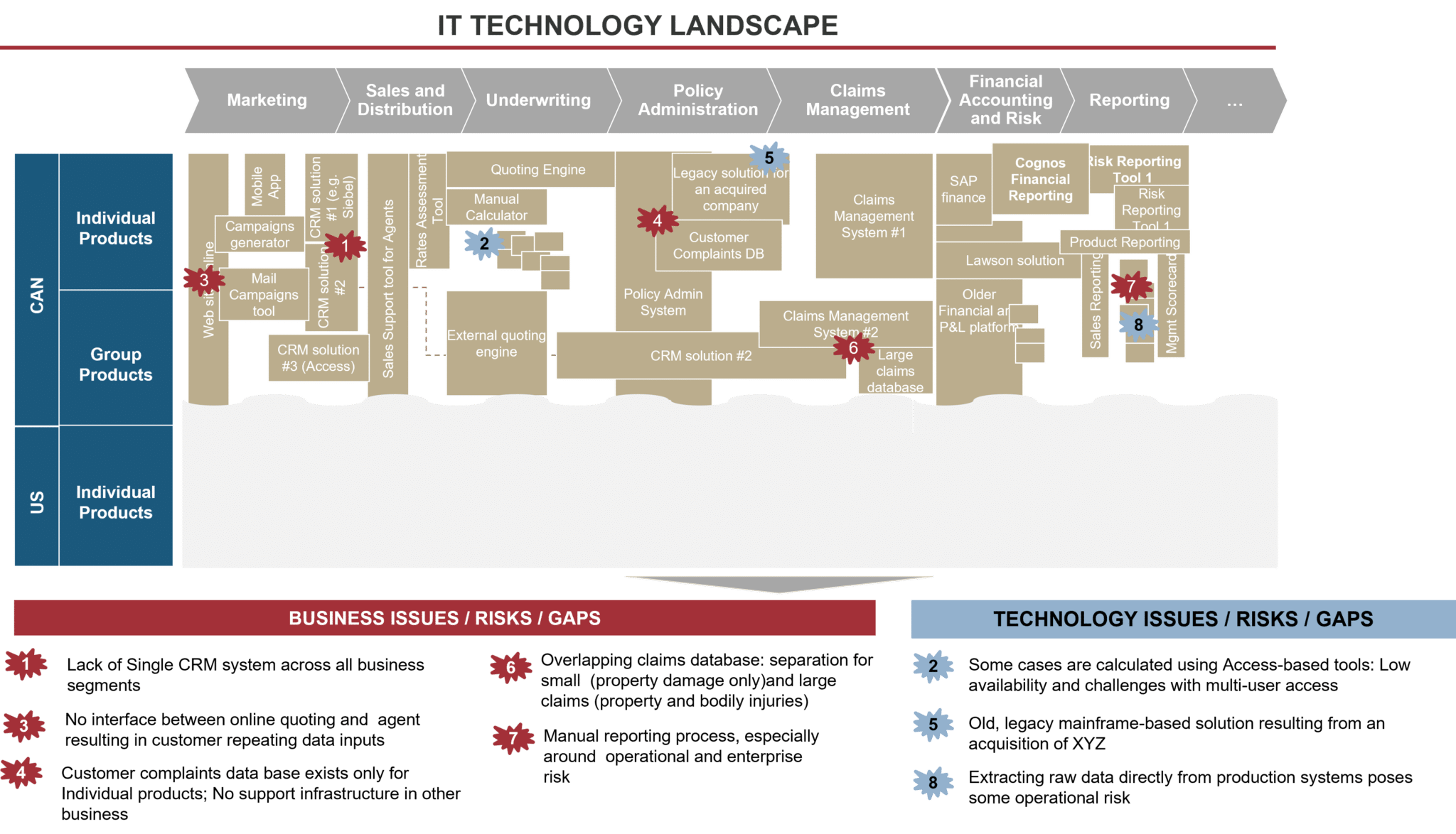 11 Key Components of an Effective IT Strategy | Burnie Group