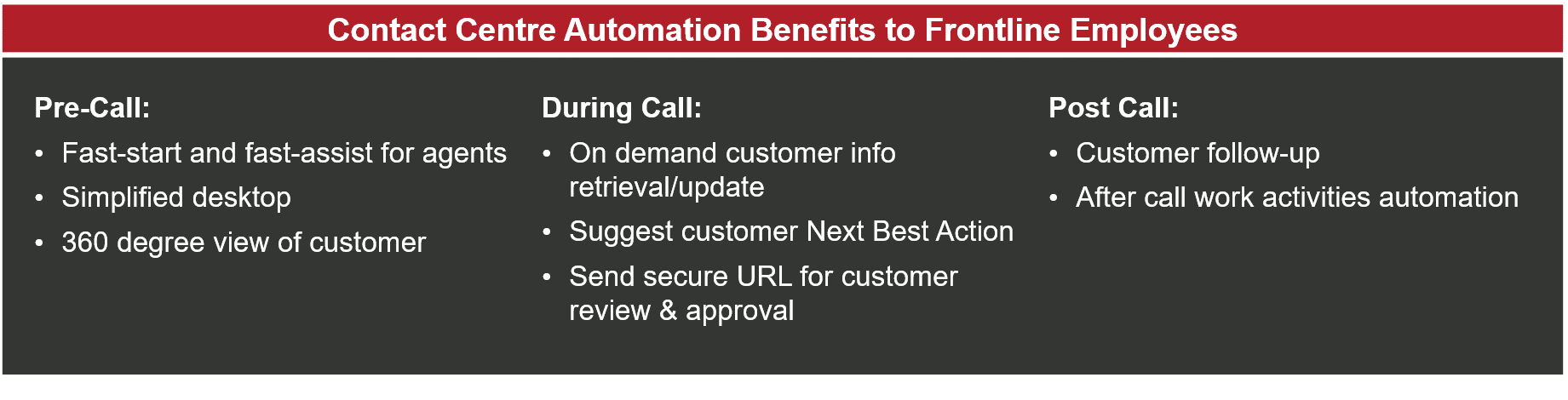 Contact Centre Automation Benefits to Frontline Employees - table heading