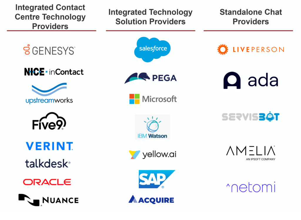 Chatbot platforms