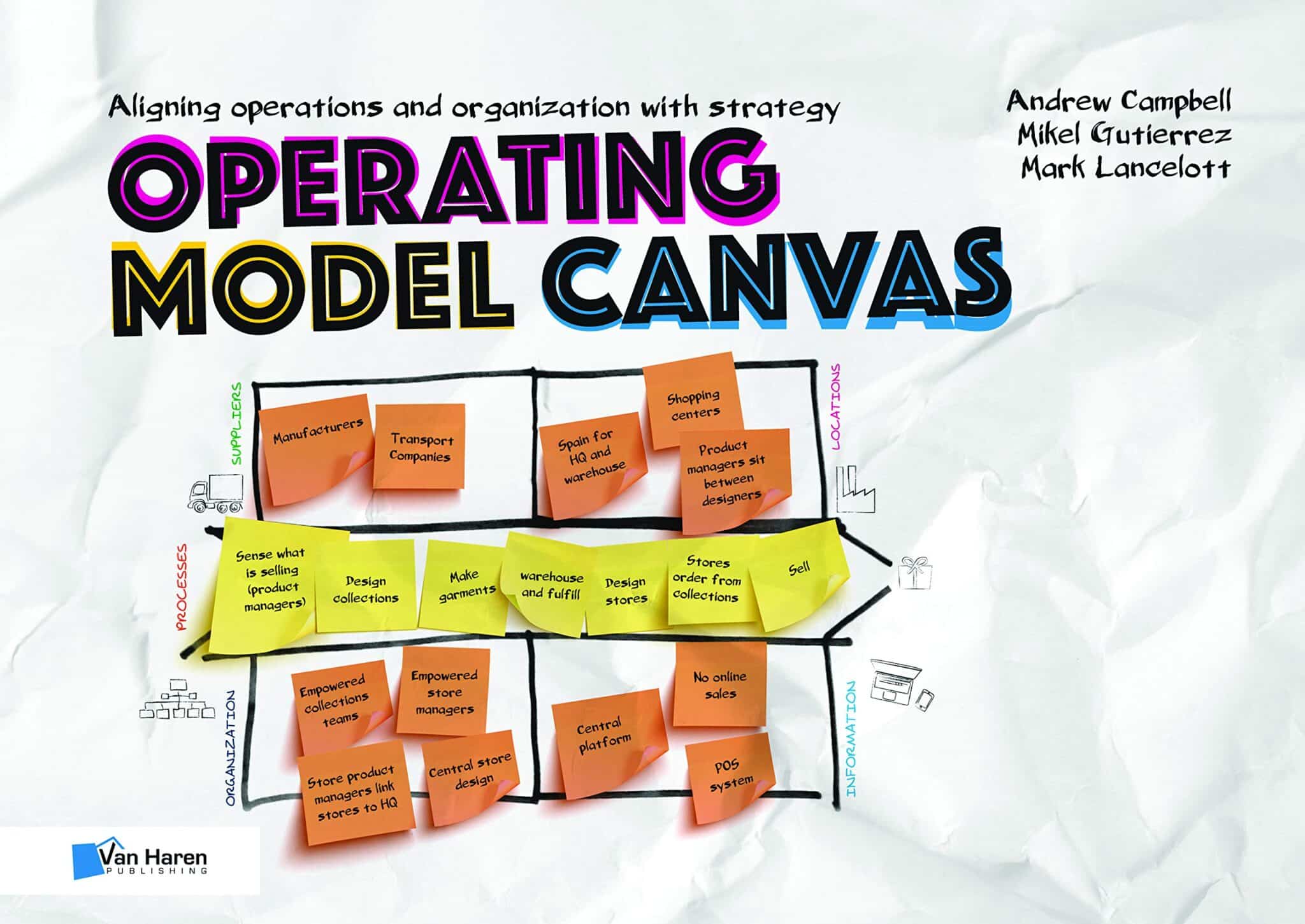 Book Review Operating Model Canvas Burnie Group