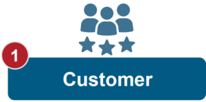 Customer - operating model framework