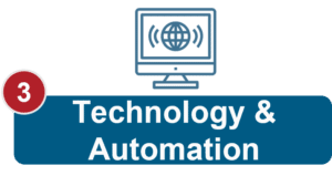 Technology and automation - operating model framework