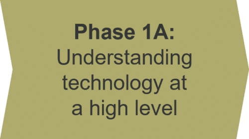 Phase 1A: Understanding technology at a high level