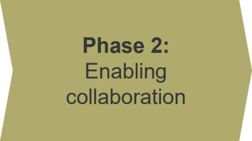 Phase 2: Enabling collaboration