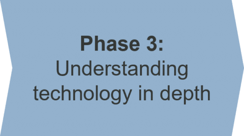 Phase 3: Understanding technology in depth
