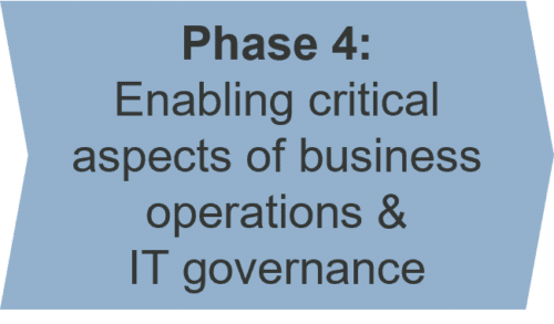 Phase 4: Enabling critical aspects of business operations & IT governance