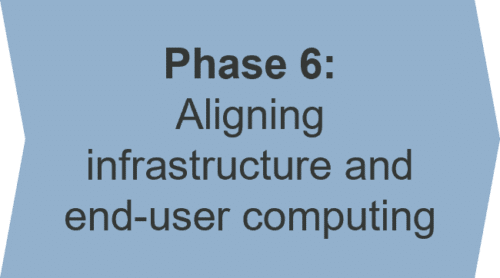 Phase 6: Aligning infrastructure and end-user computing 