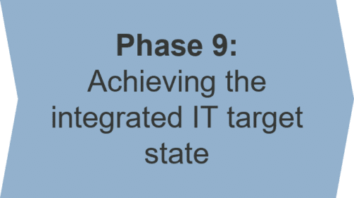 Phase 9: Achieving the integrated IT target state