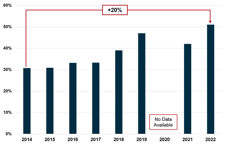 Mortgage broker market share in Canada