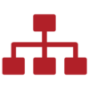 3. Integrated target operating model design