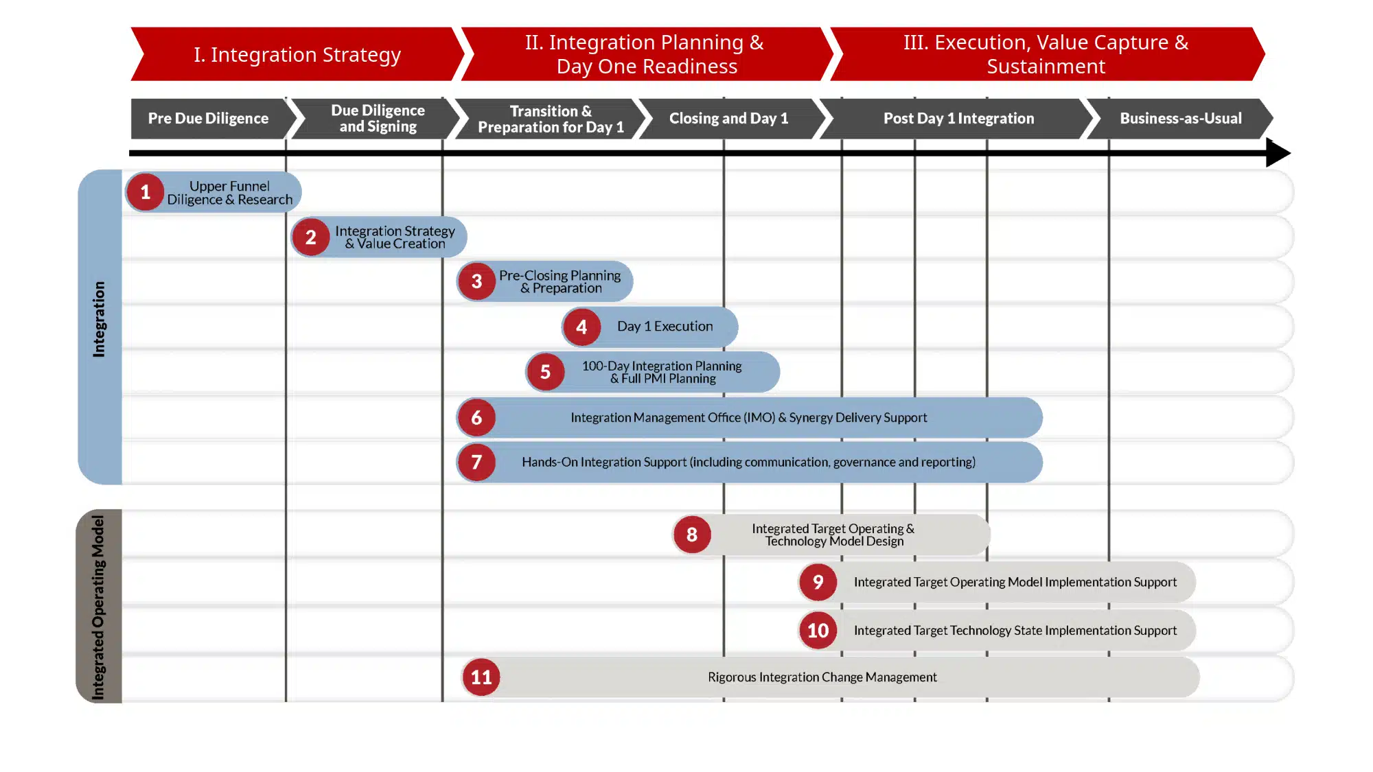 Post-Merger Integration Consulting 02 new