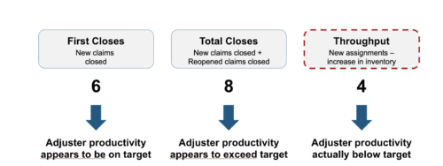 Example showing how tracking throughput changes the number of files worked